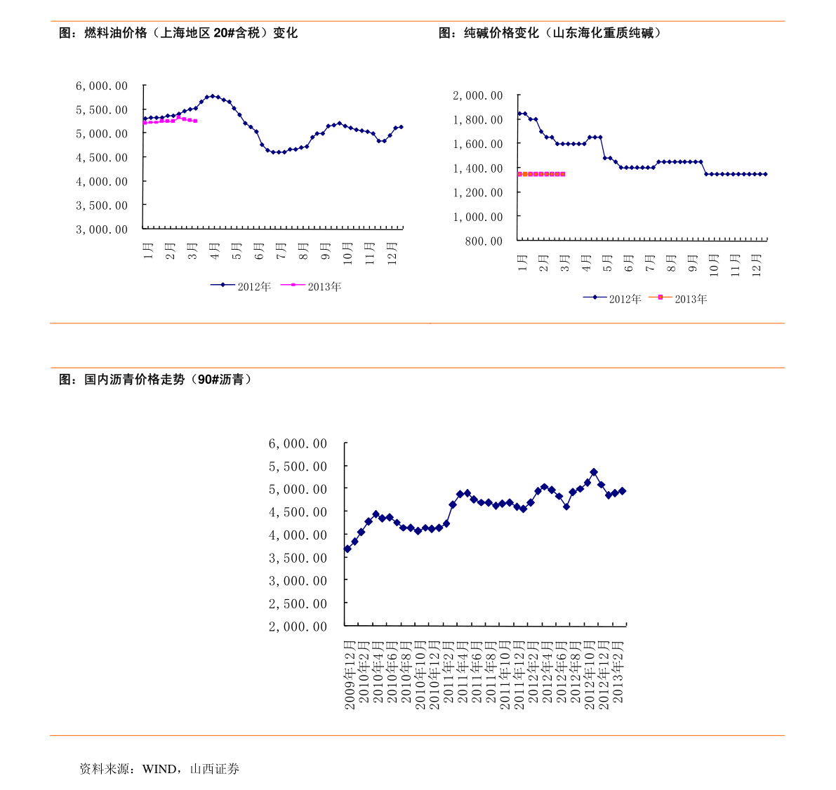 星空综合股份(中国)